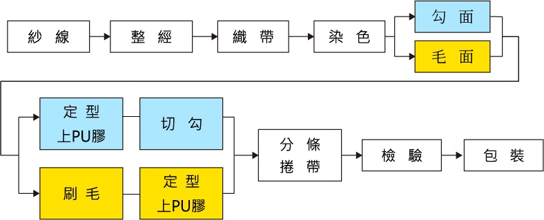 魔鬼毡 | 国纺企业是台湾魔鬼毡的领导品牌